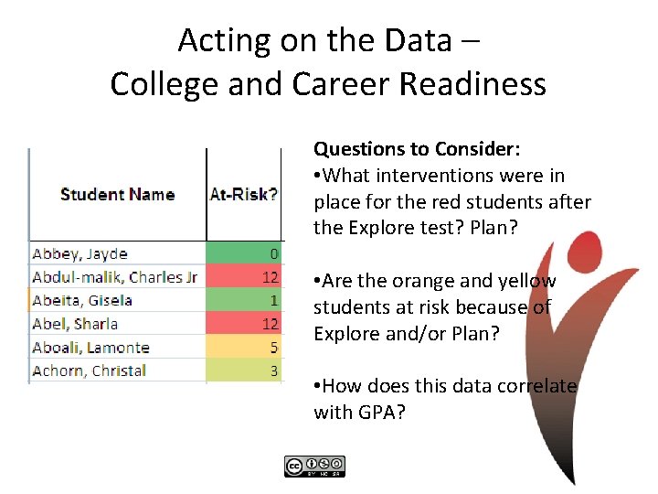 Acting on the Data – College and Career Readiness Questions to Consider: • What