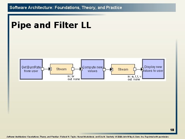 Software Architecture: Foundations, Theory, and Practice Pipe and Filter LL 18 Software Architecture: Foundations,