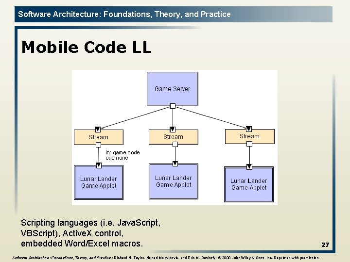 Software Architecture: Foundations, Theory, and Practice Mobile Code LL Scripting languages (i. e. Java.