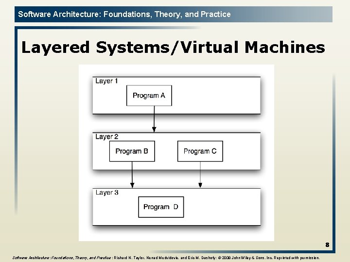 Software Architecture: Foundations, Theory, and Practice Layered Systems/Virtual Machines 8 Software Architecture: Foundations, Theory,