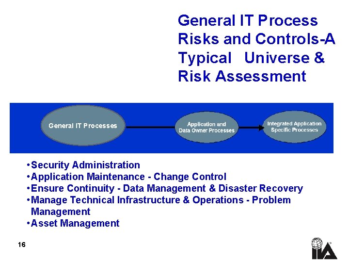 General IT Process Risks and Controls-A Typical Universe & Risk Assessment General IT Processes