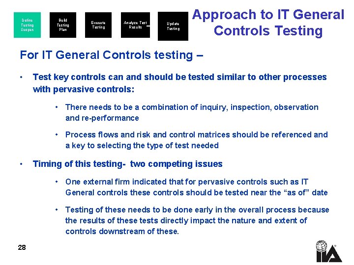 Define Testing Scopes Build Testing Plan Execute Testing Analyze Test Results Update Testing Approach