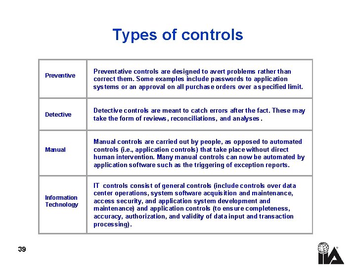 Types of controls Preventive Detective Manual Information Technology 39 Preventative controls are designed to