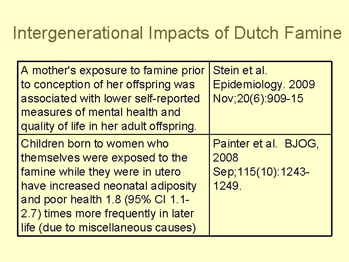 Intergenerational Impacts of Dutch Famine A mother's exposure to famine prior to conception of