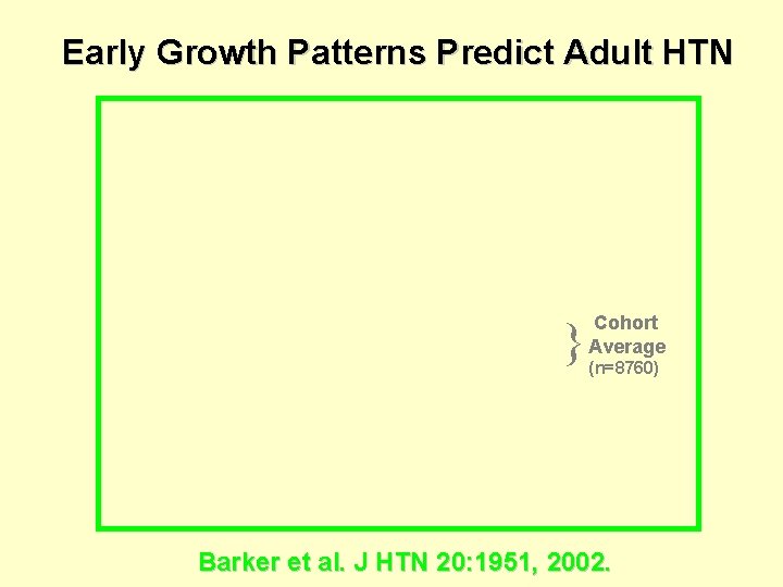 Early Growth Patterns Predict Adult HTN } Cohort Average (n=8760) Barker et al. J