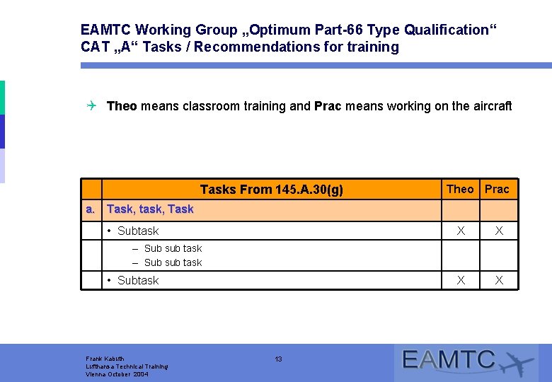 EAMTC Working Group „Optimum Part-66 Type Qualification“ CAT „A“ Tasks / Recommendations for training