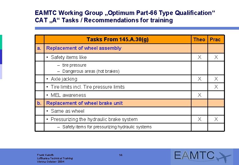 EAMTC Working Group „Optimum Part-66 Type Qualification“ CAT „A“ Tasks / Recommendations for training