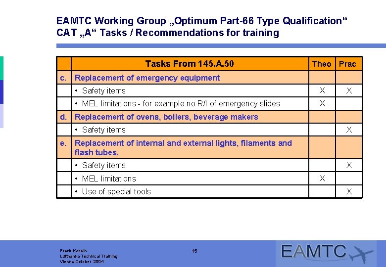 EAMTC Working Group „Optimum Part-66 Type Qualification“ CAT „A“ Tasks / Recommendations for training