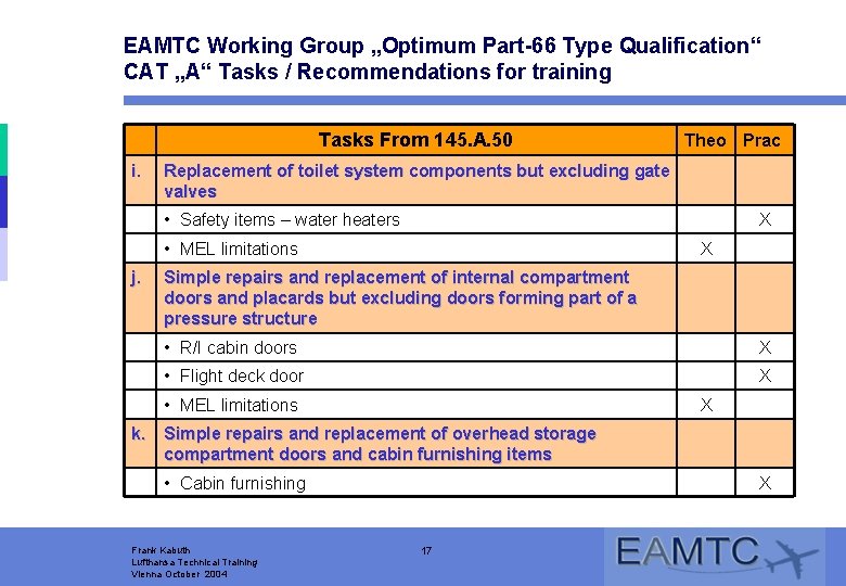 EAMTC Working Group „Optimum Part-66 Type Qualification“ CAT „A“ Tasks / Recommendations for training