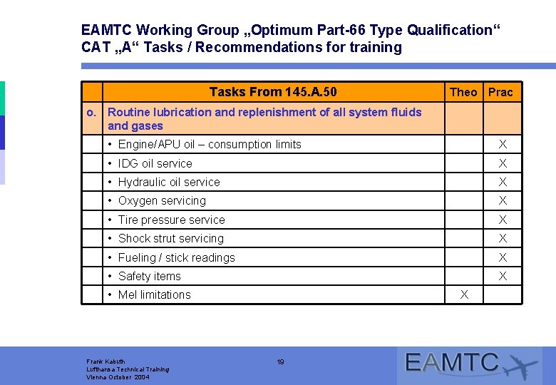 EAMTC Working Group „Optimum Part-66 Type Qualification“ CAT „A“ Tasks / Recommendations for training