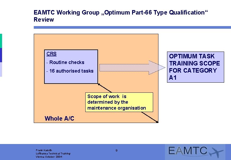 EAMTC Working Group „Optimum Part-66 Type Qualification“ Review CRS OPTIMUM TASK TRAINING SCOPE FOR