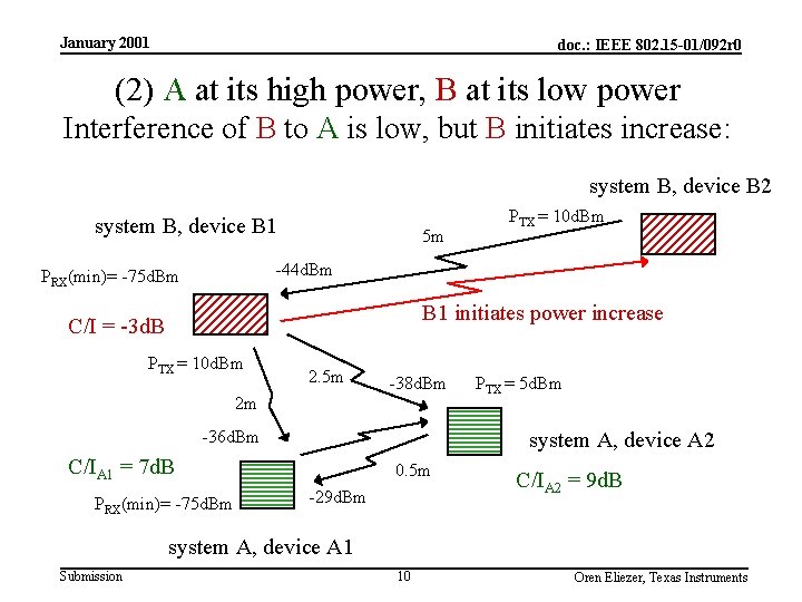 January 2001 doc. : IEEE 802. 15 -01/092 r 0 (2) A at its