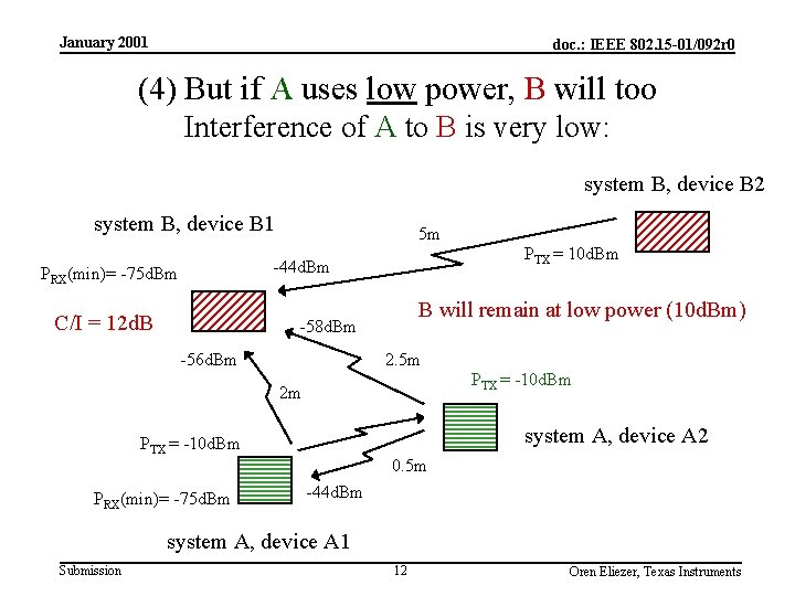 January 2001 doc. : IEEE 802. 15 -01/092 r 0 (4) But if A