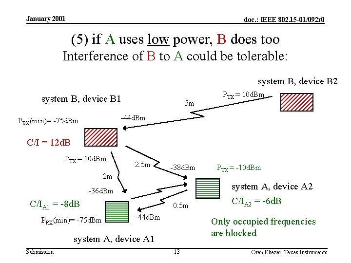 January 2001 doc. : IEEE 802. 15 -01/092 r 0 (5) if A uses