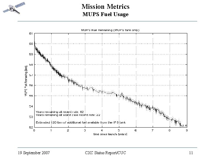 Mission Metrics MUPS Fuel Usage 19 September 2007 CXC Status Report/CUC 11 