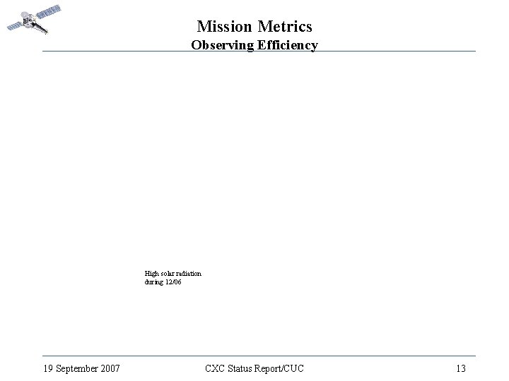 Mission Metrics Observing Efficiency High solar radiation during 12/06 19 September 2007 CXC Status