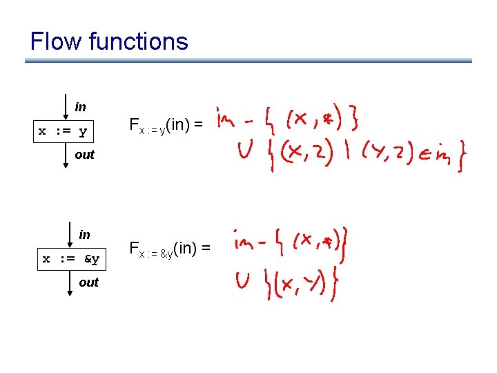 Flow functions in x : = y Fx : = y(in) = out in