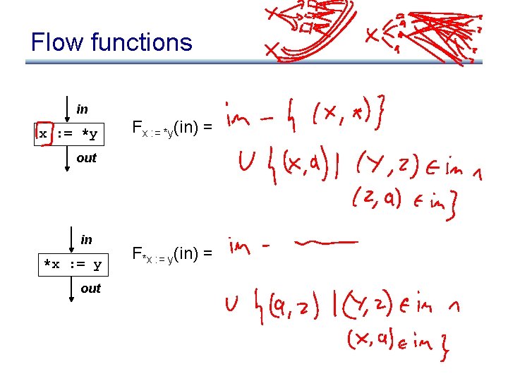 Flow functions in x : = *y Fx : = *y(in) = out in