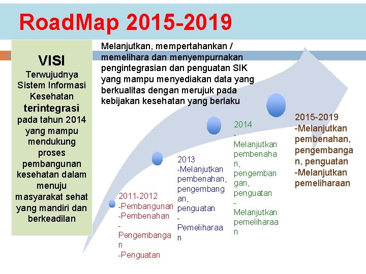 Road. Map 2015 -2019 16 VISI Terwujudnya Sistem Informasi Kesehatan terintegrasi pada tahun 2014