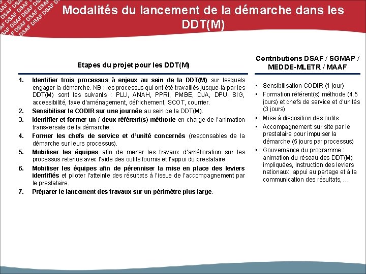 Modalités du lancement de la démarche dans les DDT(M) Etapes du projet pour les Modalités du lancement de la démarche dans les DDT(M) Etapes du projet pour les