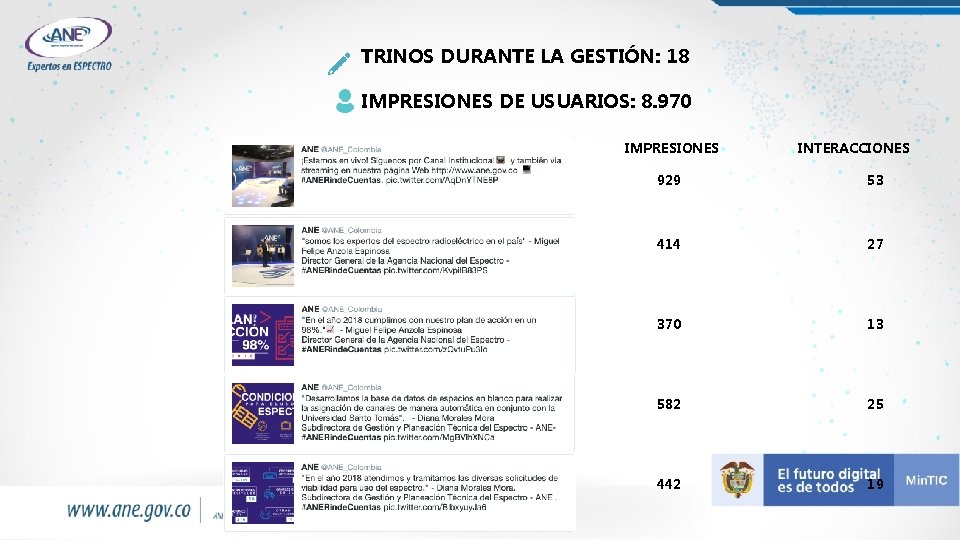 TRINOS DURANTE LA GESTIÓN: 18 IMPRESIONES DE USUARIOS: 8. 970 IMPRESIONES INTERACCIONES 929 53