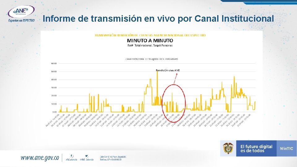 Informe de transmisión en vivo por Canal Institucional 