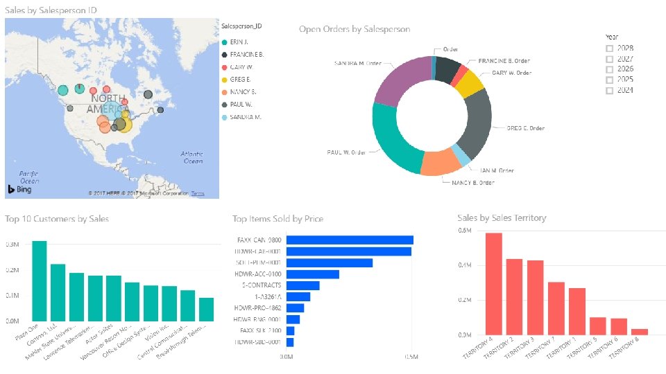 Power BI Power BI