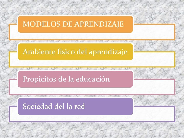 MODELOS DE APRENDIZAJE Ambiente físico del aprendizaje Propicitos de la educación Sociedad del la