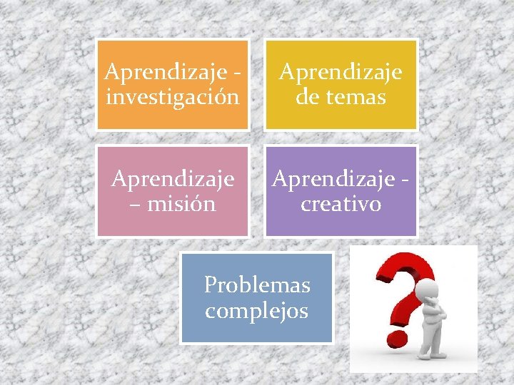 Aprendizaje investigación Aprendizaje de temas Aprendizaje – misión Aprendizaje creativo Problemas complejos 