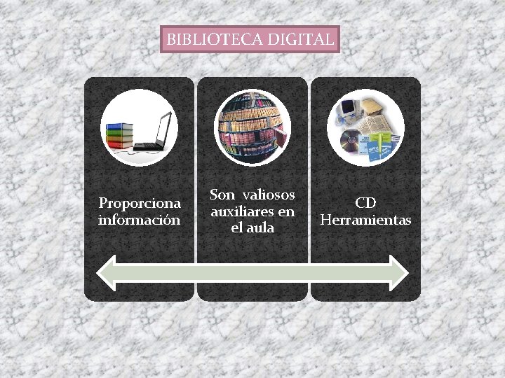 BIBLIOTECA DIGITAL Proporciona información Son valiosos auxiliares en el aula CD Herramientas 