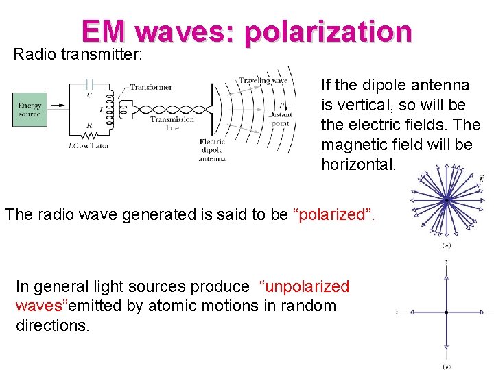 EM waves: polarization Radio transmitter: If the dipole antenna is vertical, so will be