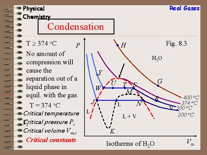 Real Gases Physical Chemistry Condensation T 374 o. C No amount of compression will