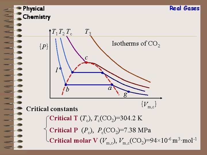 Real Gases Physical Chemistry T 1 T 2 Tc T 3 Isotherms of CO Real Gases Physical Chemistry T 1 T 2 Tc T 3 Isotherms of CO