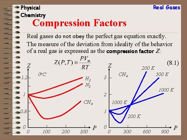 Real Gases Physical Chemistry Compression Factors Real gases do not obey the perfect gas