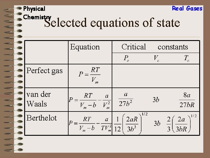 Real Gases Physical Chemistry Selected equations of state Equation Perfect gas van der Waals