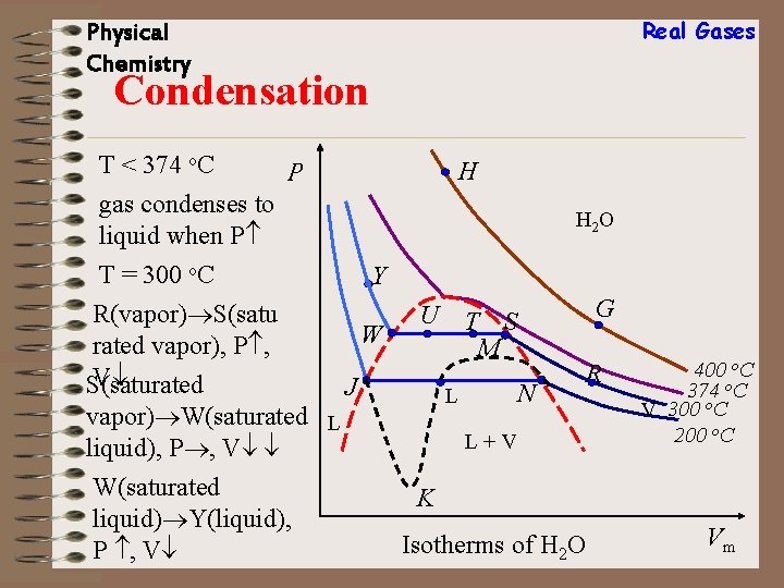 Real Gases Physical Chemistry Condensation T < 374 o. C H P gas condenses