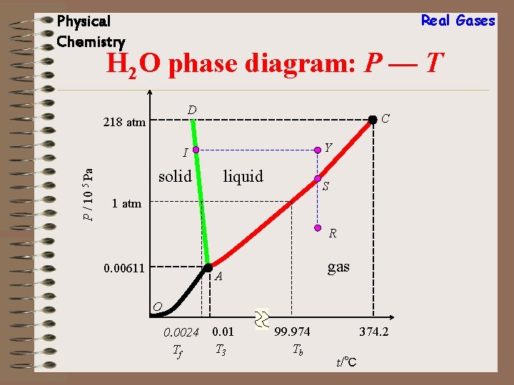 Real Gases Physical Chemistry H 2 O phase diagram: P — T D 218