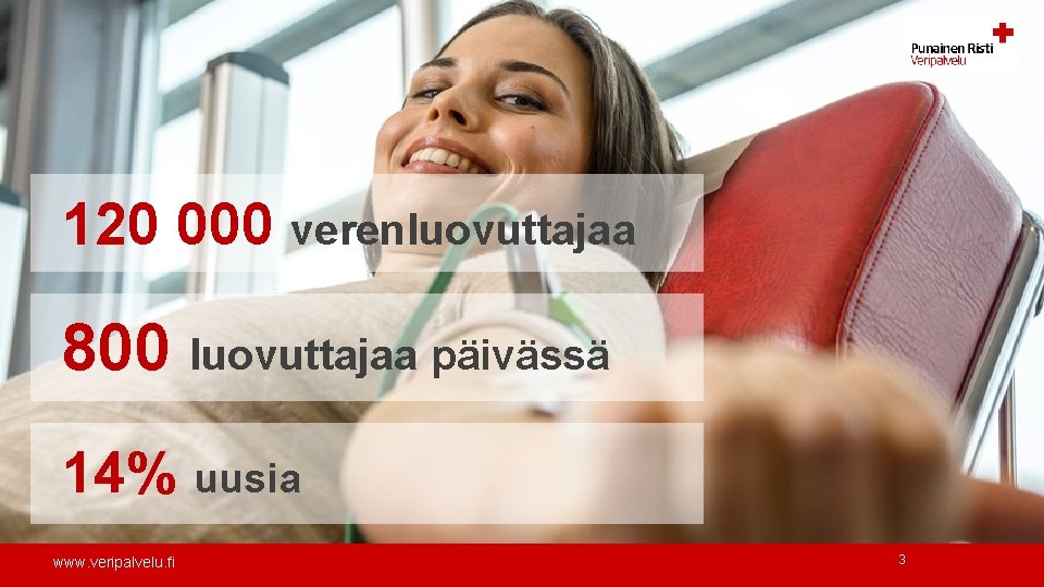 120 000 verenluovuttajaa 800 luovuttajaa päivässä 14% uusia www. veripalvelu. fi 3 