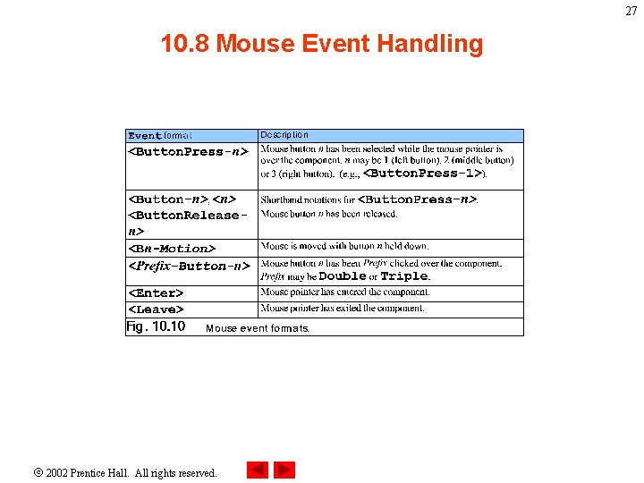 27 10. 8 Mouse Event Handling 2002 Prentice Hall. All rights reserved. 
