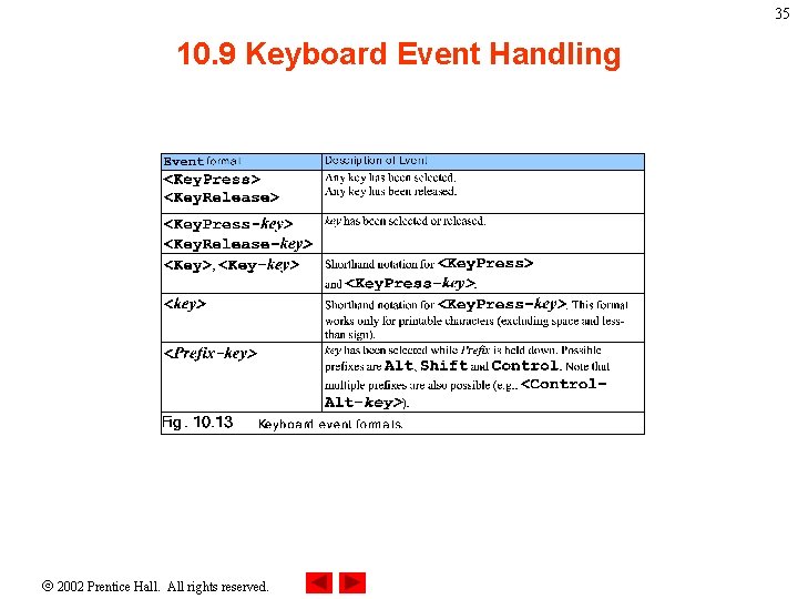35 10. 9 Keyboard Event Handling 2002 Prentice Hall. All rights reserved. 