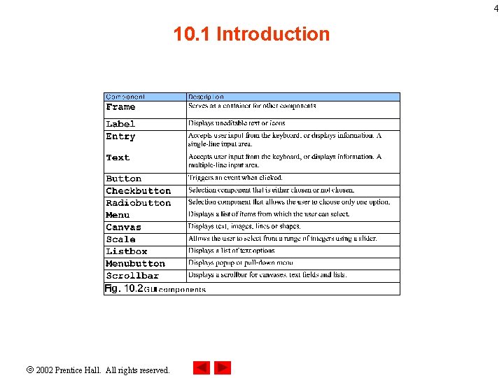 4 10. 1 Introduction 2002 Prentice Hall. All rights reserved. 