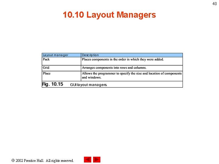 40 10. 10 Layout Managers 2002 Prentice Hall. All rights reserved. 