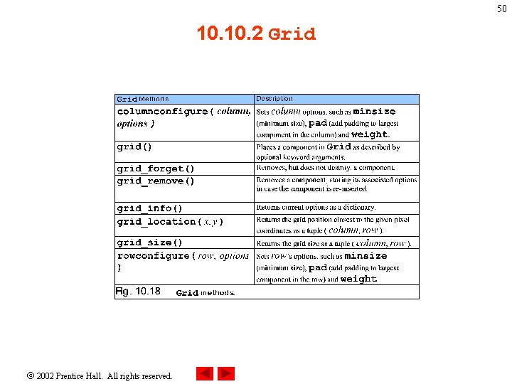 50 10. 2 Grid 2002 Prentice Hall. All rights reserved. 
