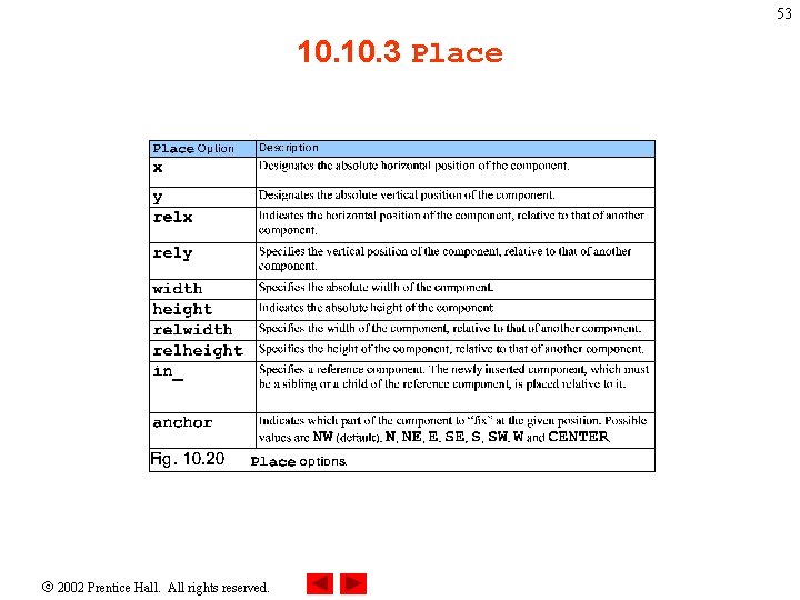 53 10. 3 Place 2002 Prentice Hall. All rights reserved. 