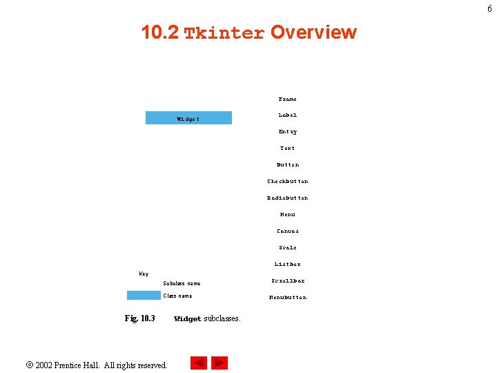 6 10. 2 Tkinter Overview Frame Widget Label Entry Text Button Checkbutton Radiobutton Menu