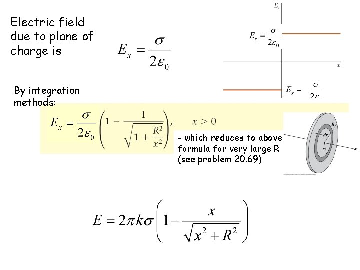Electric field due to plane of charge is By integration methods: - which reduces