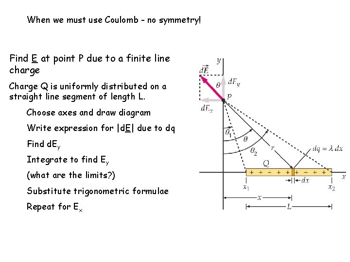 When we must use Coulomb - no symmetry! Find E at point P due