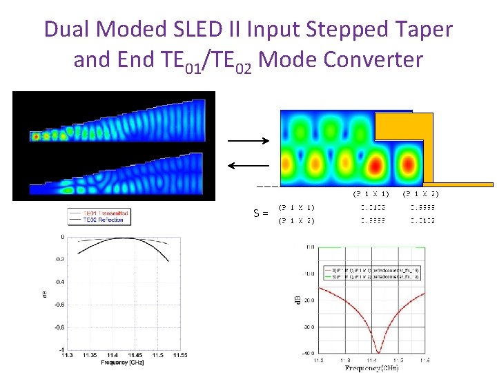 Dual Moded SLED II Input Stepped Taper and End TE 01/TE 02 Mode Converter