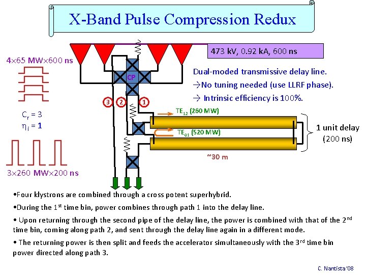 X-Band Pulse Compression Redux 473 k. V, 0. 92 k. A, 600 ns 4