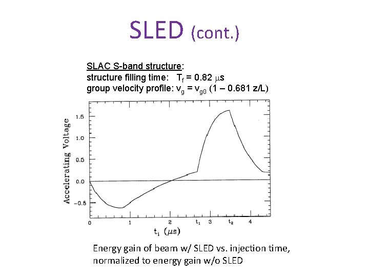 SLED (cont. ) SLAC S-band structure: structure filling time: Tf = 0. 82 ms